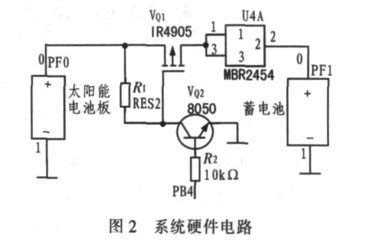 系统硬件电路