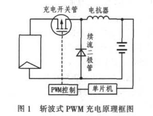 斩波式PWM 充电原理图