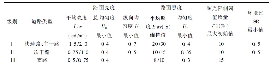 道路照明标准值