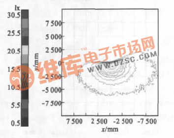 非球面透镜近光照度图