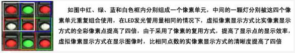 虚拟像素实现原理