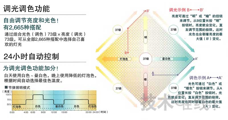 功能图