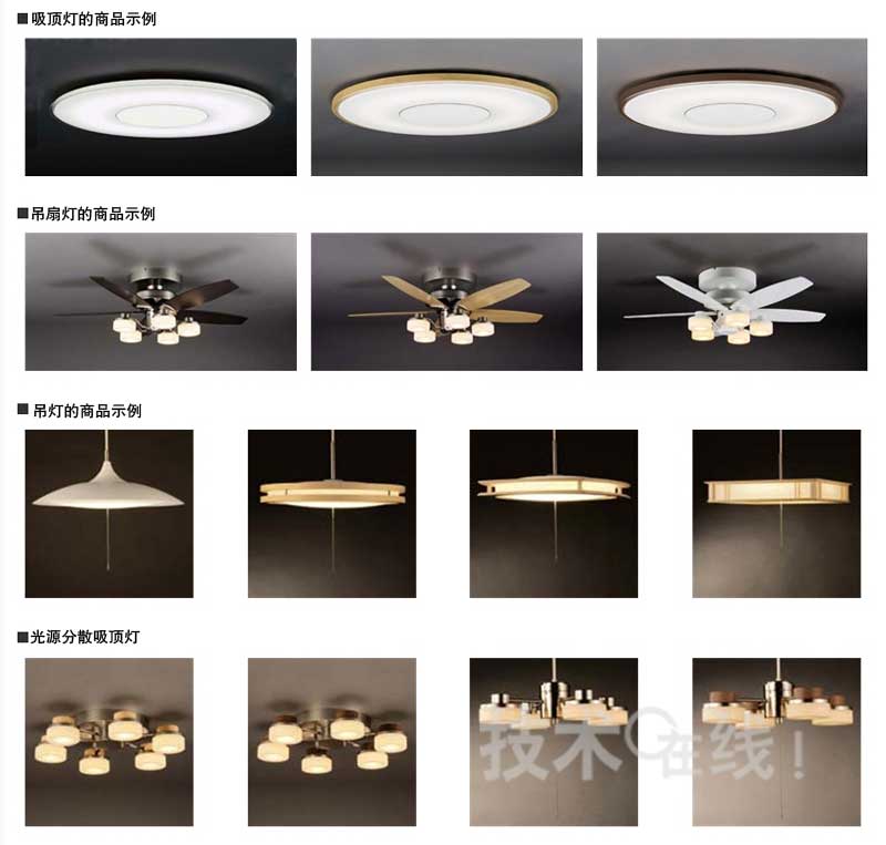 灯产品展示