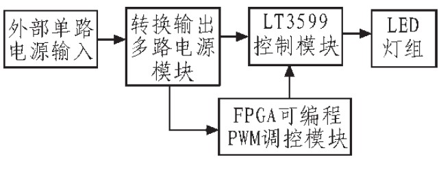 图1 驱动控制电路系统框图