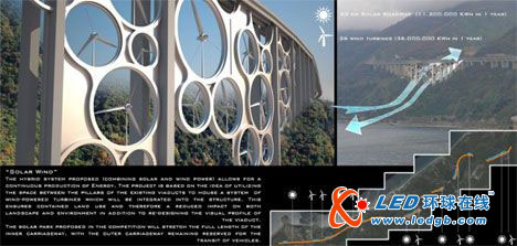 太阳风桥：高度捕获两种绿色能源