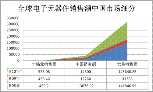 PG电子游戏华强北电子元器件外贸发展迎来新契机(图1)