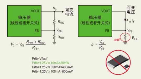 利用DC/DC稳压器FB反馈端实现从恒压驱动(左图)到恒流驱动(右图)的转换