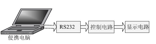 图1 系统结构框图