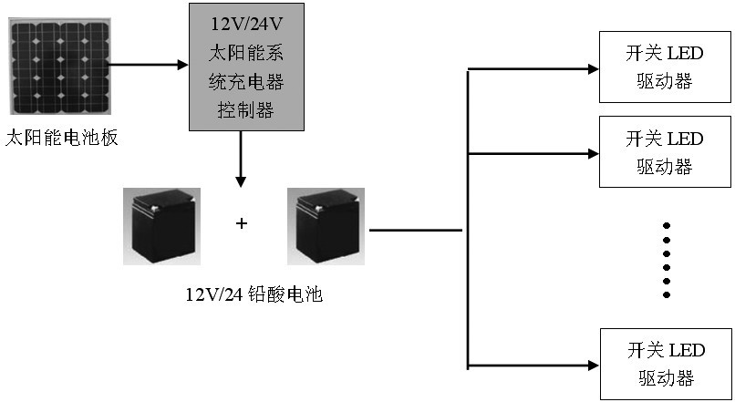 图1 太阳能路灯电源系统结构