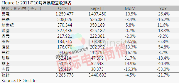 《国际电子商情》
