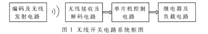 无线开关电路系统框图