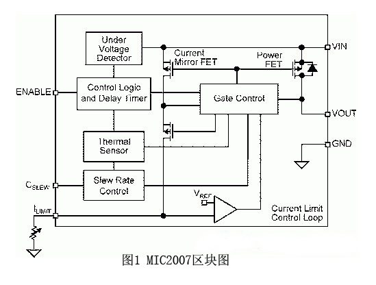 MIC2007区块图