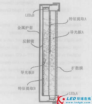 大尺寸TFT-LCD的LED背光技术