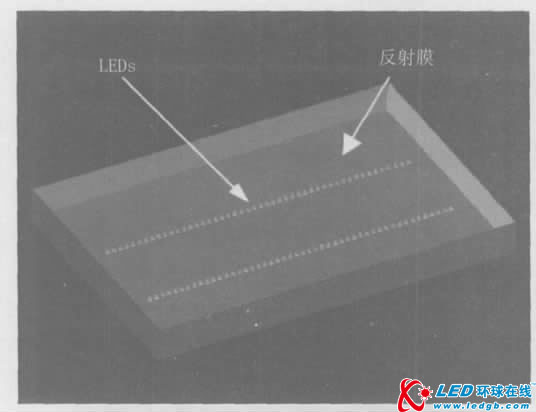大尺寸TFT-LCD的LED背光技术