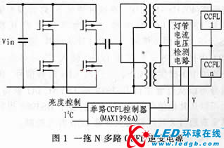 单片机控制器改善大屏幕LCD的TV图像质量 