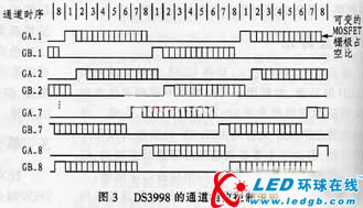 单片机控制器改善大屏幕LCD的TV图像质量 