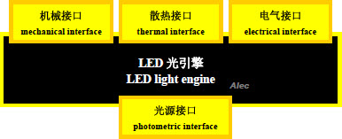 ZHAGA 联盟推动LED 光引擎介面接口标准