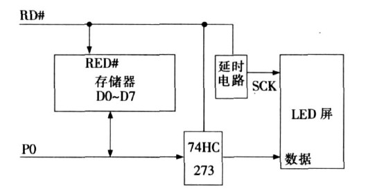 图1 　信号复用示例