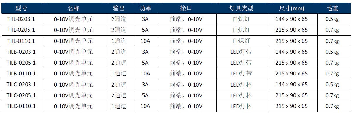 产品系列：