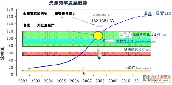 COMMB-LED高光效集成面光源技术介绍