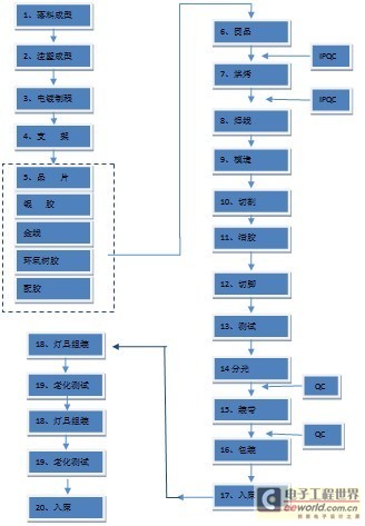 COMMB-LED高光效集成面光源技术介绍