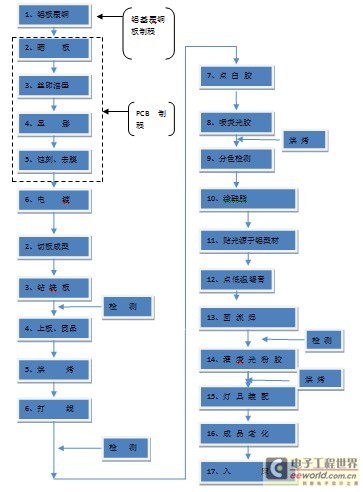 COMMB-LED高光效集成面光源技术介绍