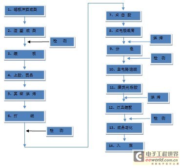 COMMB-LED高光效集成面光源技术介绍