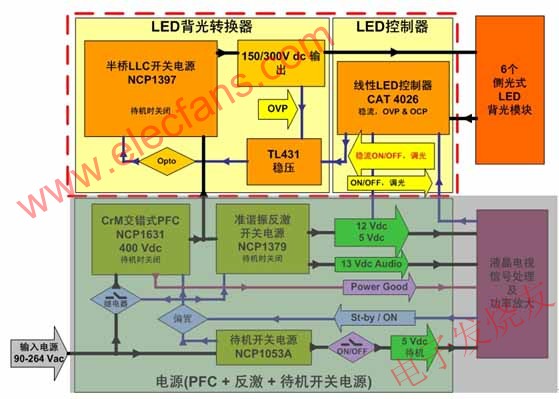 大屏幕LED背光液晶电视侧光式方案(黄色背景部分) www。elecfans。com