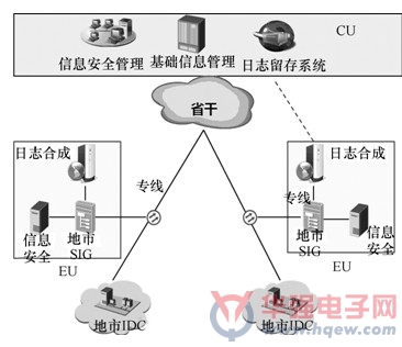 华为IDC\/ISP信息安全管理系统方案--华强电子