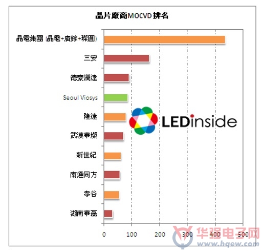 芯片厂家排名_2021手机芯片性能排名