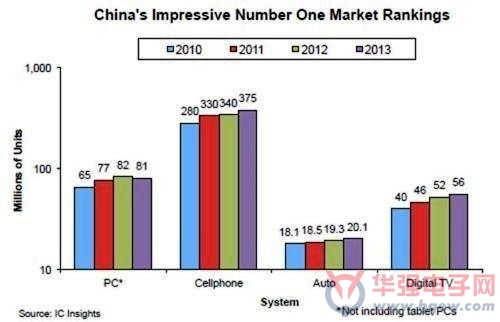 GDP需求量_中国gdp增长图