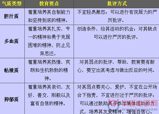 对不同气质类型员工的管理--华强电子网*电子资