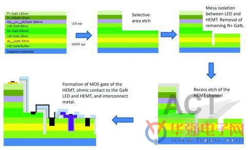 美国发布世界上第一个单片集成的GaN LED和