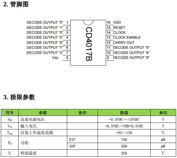 4017bd引脚图,bd140引脚图 供应cd4017bd,cd4017bp,cd4017bm,cd4017be,hef4017bt十位译码输出的