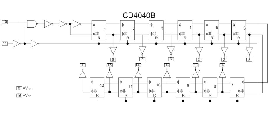 2018最新ti / cdcd4040bd cd4040bp cd4040bm cd4040