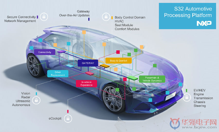 恩智浦發布全新汽車處理器平臺，加快未來汽車上市速度
