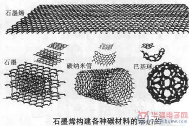 石墨烯结构示意图