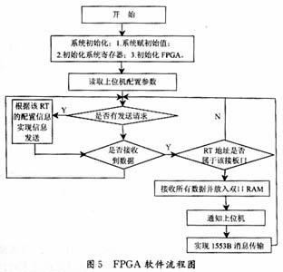 飞机订票系统流程图|这个流程图显示了网上飞