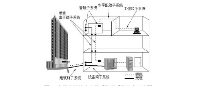 高层建筑水电预埋价格