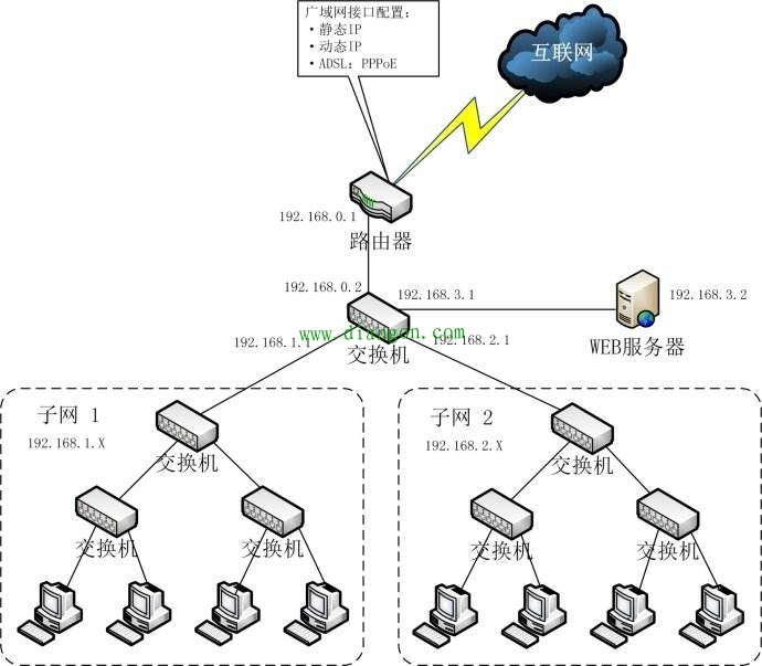 路由交换机组_ccie路由交换_工业级4g路由器与交换机的区别
