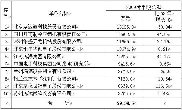 模具工_模具工收入(2)