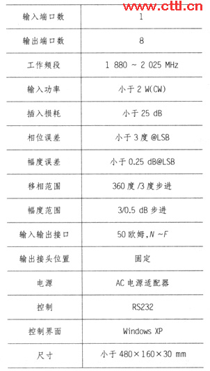 TD-SCDMA基站智能天线测试
