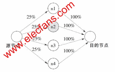 视频什么原理怎么传输_信号传输怎么画(2)
