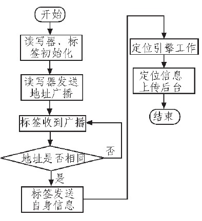 位寻软件是基于什么原理定位_上环是什么原理图片