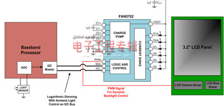 通过提高整体功率管理性能延长手机使用时间[