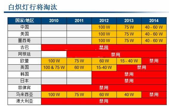 100W高可靠性LED球泡灯驱动电源设计