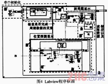 基于单片机的线阵CCD驱动及采集系统的设计