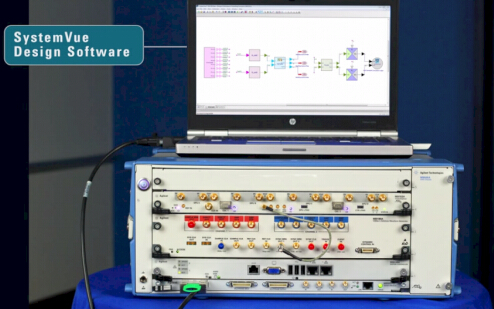 先进的FPGA设计流程和实时测量解决方案