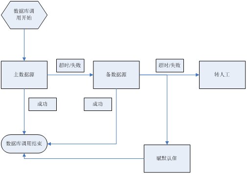 浙江移动呼叫中心稳定性提升最佳实践_电子设