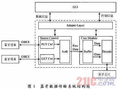 数据包mtu_导航器包含多数据列_阳光整合包捏脸数据